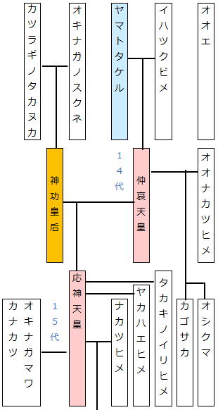 じんぐうこうごう