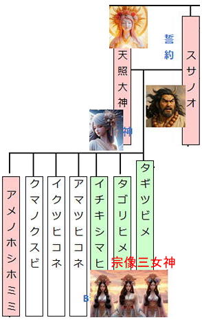 市杵島姫命(イチキシマヒメノミコト)