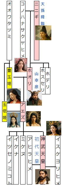 玉依姫(たまよりひめ)