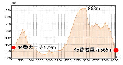 第45番札所 海岸山 岩屋寺