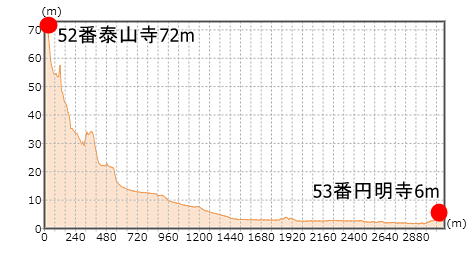 第53番札所 須賀山 正智院 円明寺