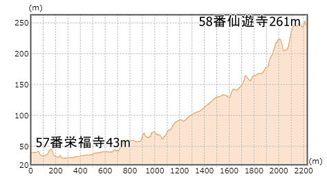 第58番札所 作礼山 千光院 仙遊寺