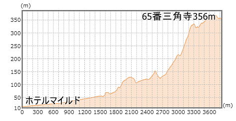 第65番札所 由霊山 慈尊院 三角寺