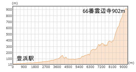 第66番札所 巨鼇山 千手院 雲辺寺