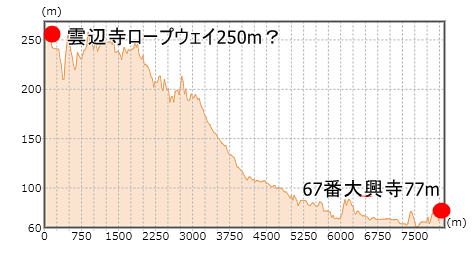 第67番札所 小松尾山 不動光院 大興寺