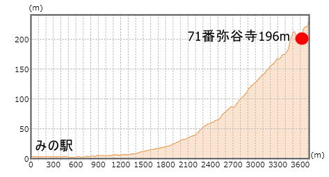 第71番札所 剣五山 千手院 弥谷寺