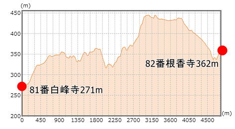 第82番札所 青峰山 千手院 根香寺