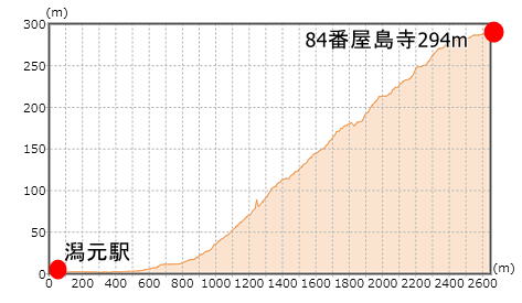 第84番札所 南面山 千光院 屋島寺