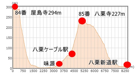 第85番 五剣山 観自在院 八栗寺