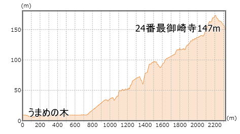 ��24�ԎD�� ���ˎR �����@ �Ō�莛