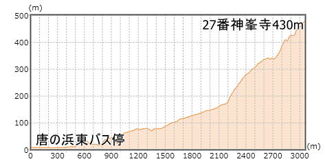 ��27�ԎD�� �|�юR �n���@ �_����