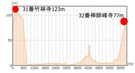 32�ԁ@�T�t��