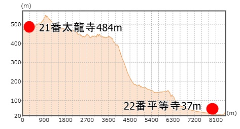 22�ԕ�����